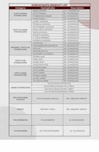 alphox 600 octyl phenol ethoxylate 10 mole