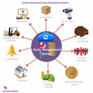 course regarding stock market services