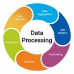 data processing