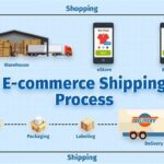 e commerce shipping service