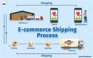 e commerce shipping service