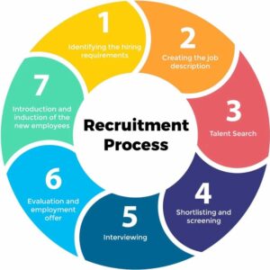 retail fmcg sector recruitment service