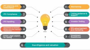 Sme Ipo Services 1 sme ipo services