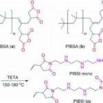 pibsa based derivative